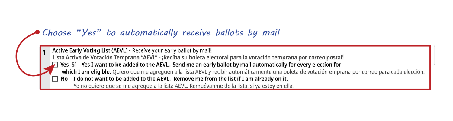 Choose “Yes” to automatically receive ballots by mail. Box #1 of the Registration Form is about signing up to be on the Active Early Voting List.